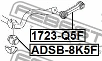 Mounting, stabiliser bar