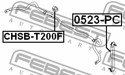 Mounting, stabiliser bar