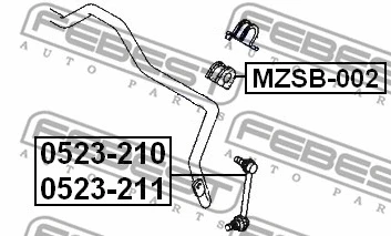 Mounting, stabiliser bar