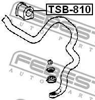 Mounting, stabiliser bar