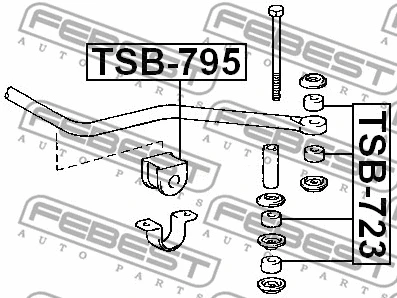 Mounting, stabiliser bar
