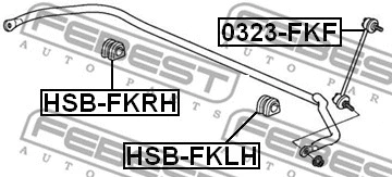 Mounting, stabiliser bar