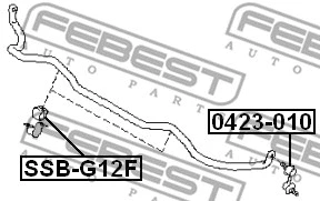 Mounting, stabiliser bar
