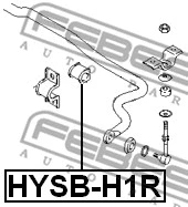 Mounting, stabiliser bar