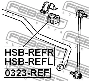 Mounting, stabiliser bar