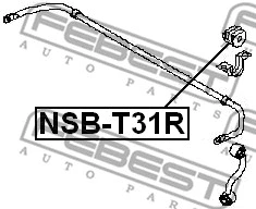 Mounting, stabiliser bar