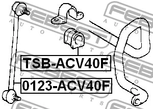 Mounting, stabiliser bar