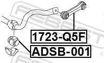 Mounting, stabiliser bar