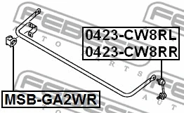 Mounting, stabiliser bar