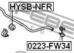 Mounting, stabiliser bar