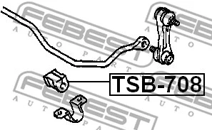 Mounting, stabiliser bar