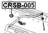 Mounting, stabiliser bar