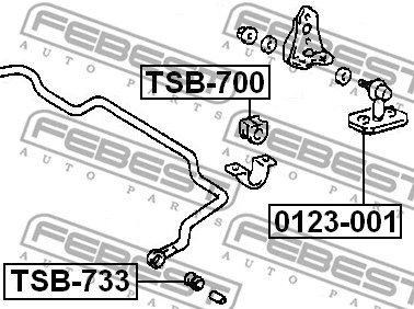Mounting, stabiliser bar