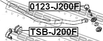 Mounting, stabiliser bar