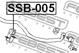 Mounting, stabiliser bar