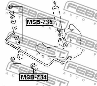 Mounting, stabiliser bar