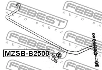 Mounting, stabiliser bar