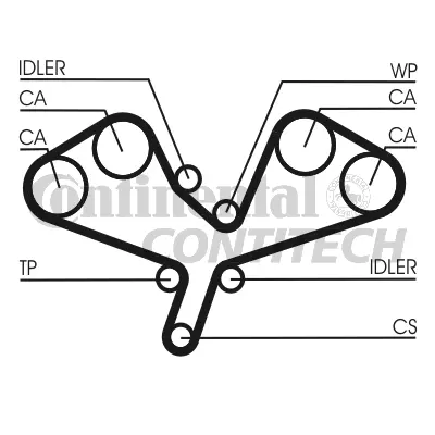 Timing Belt Kit