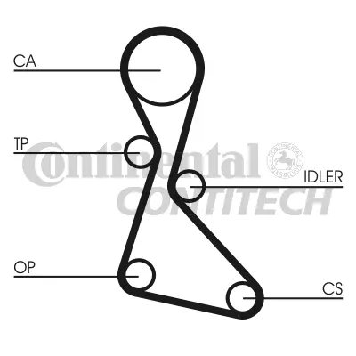 Timing Belt Kit