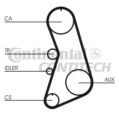 Timing Belt Kit