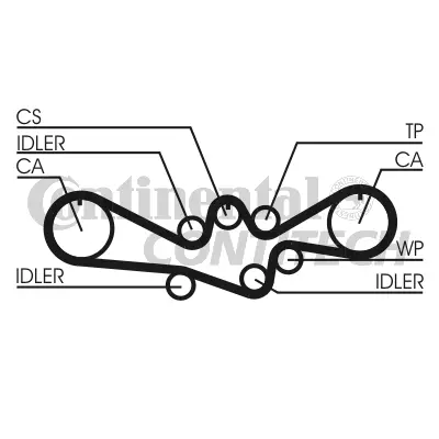 Timing Belt Kit