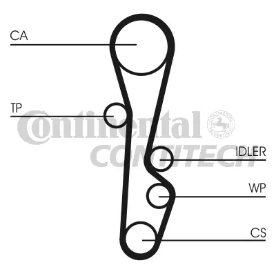 Timing Belt Kit
