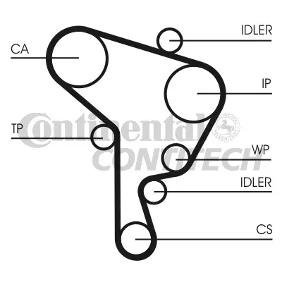 Timing Belt Kit