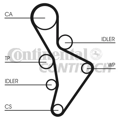 Timing Belt Kit