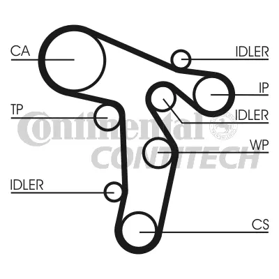 Timing Belt Kit