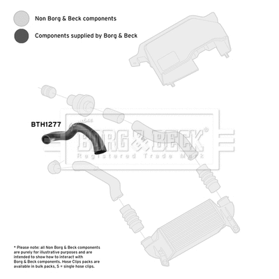 Charge Air Hose