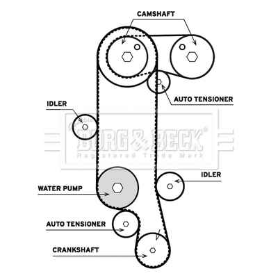 Water Pump & Timing Belt Kit