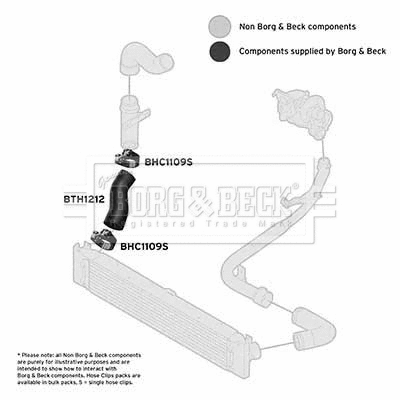 Charge Air Hose (BTH1212)