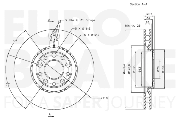 Brake Disc