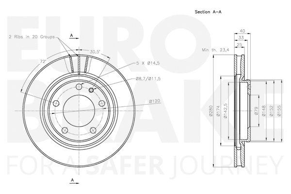 Brake Disc