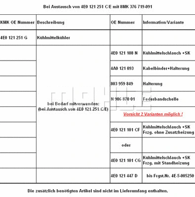 Radiator, engine cooling