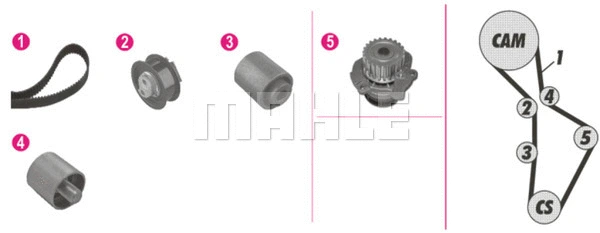 Water Pump & Timing Belt Kit