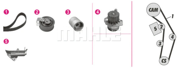 Water Pump & Timing Belt Kit (WG2182218)
