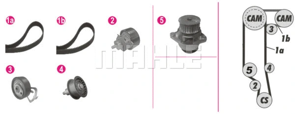 Water Pump & Timing Belt Kit (WG2182125)