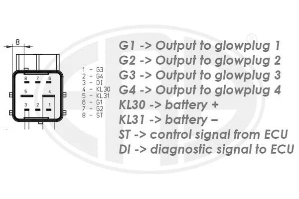 Control Unit, glow time
