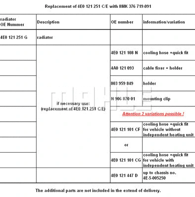 Radiator, engine cooling