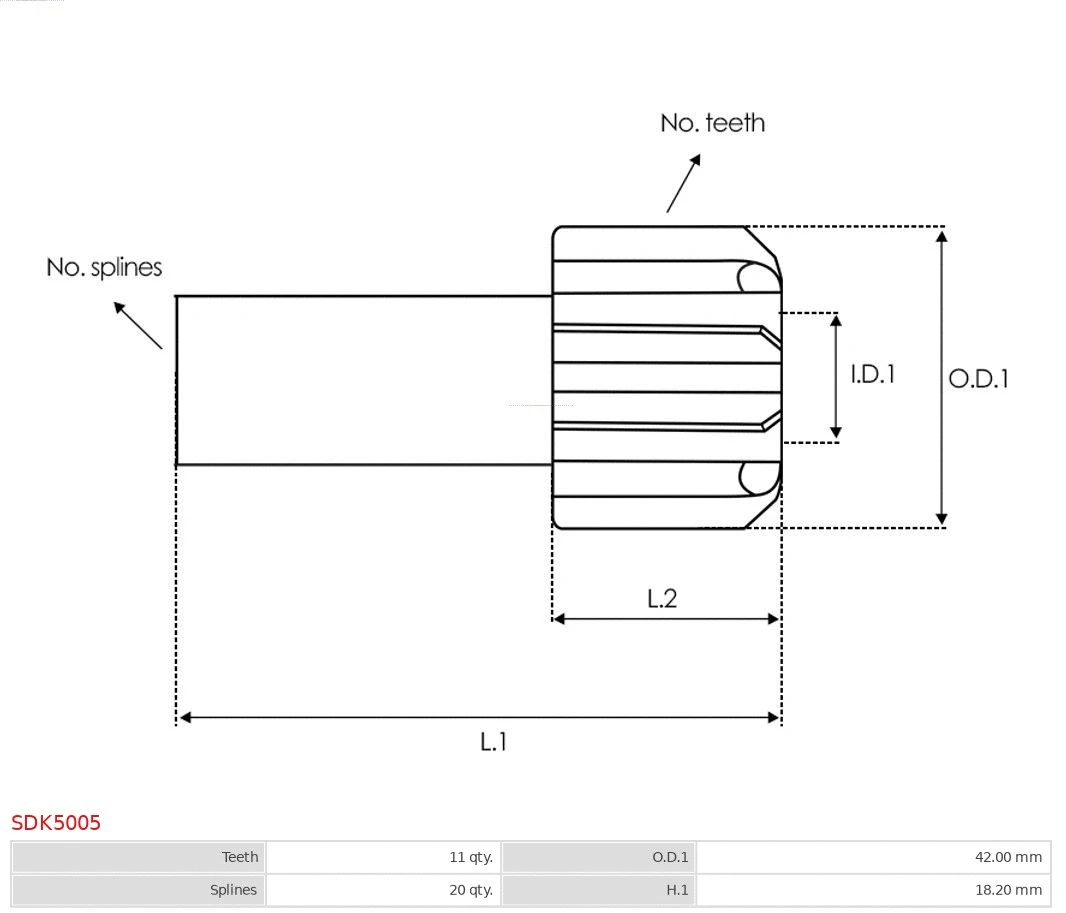 Freewheel Gear, starter