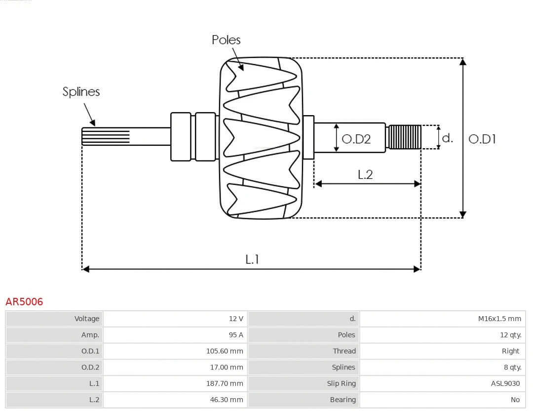 Rotor, alternator