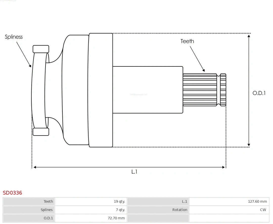 Pinion, starter