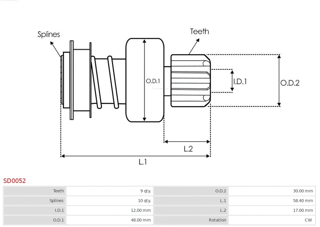 Freewheel Gear, starter