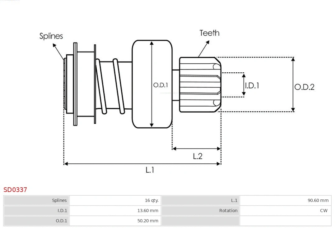 Freewheel Gear, starter