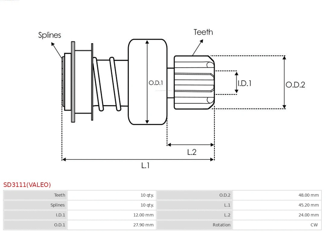 Freewheel Gear, starter