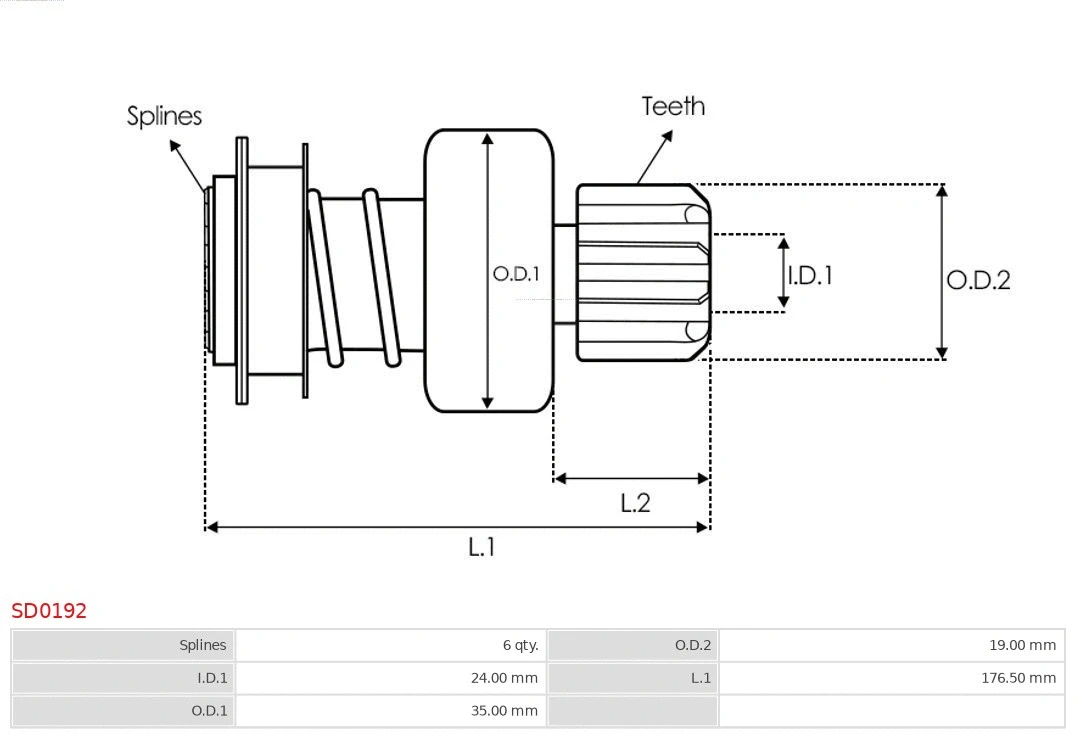 Freewheel Gear, starter
