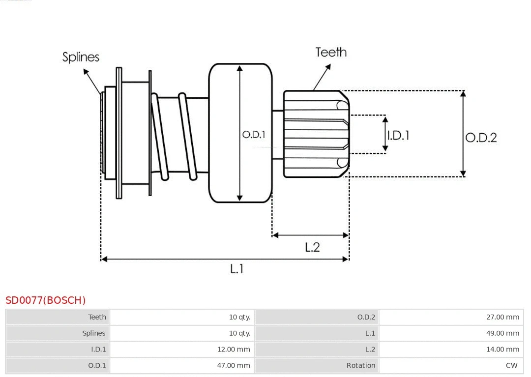 Freewheel Gear, starter