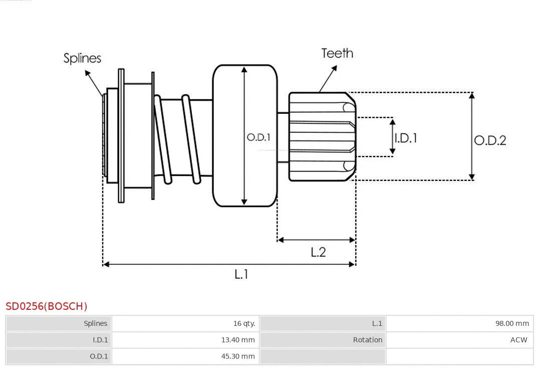 Freewheel Gear, starter