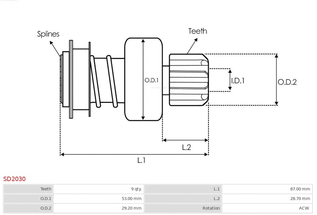 Freewheel Gear, starter